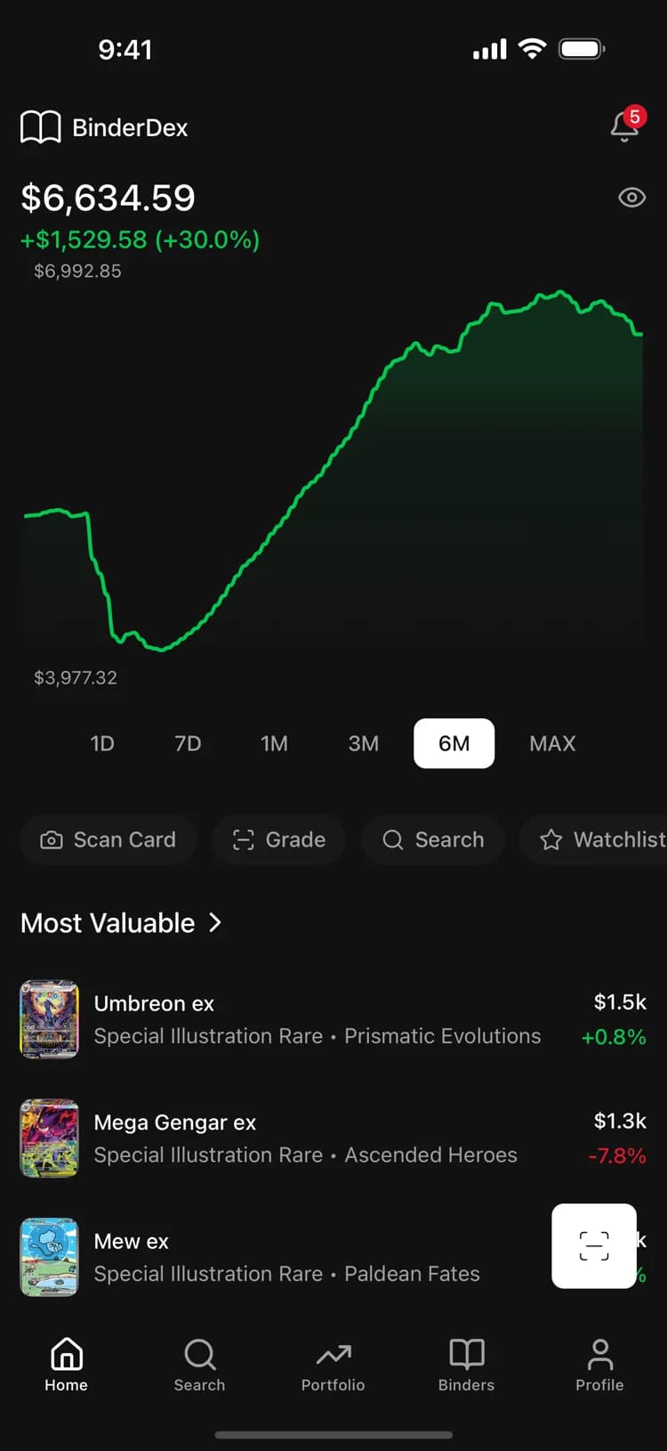 BinderDex home screen showing total collection value, a six-month value chart, and most valuable cards.
